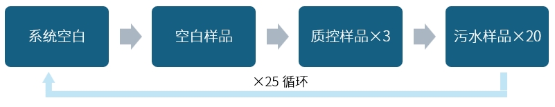 樣品