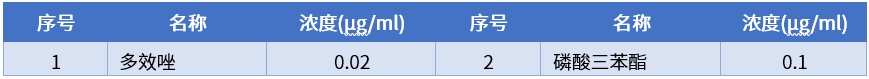 濃度