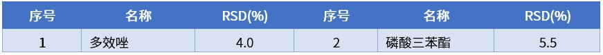 結(jié)果