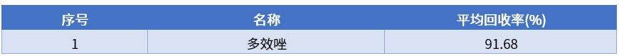 結(jié)果